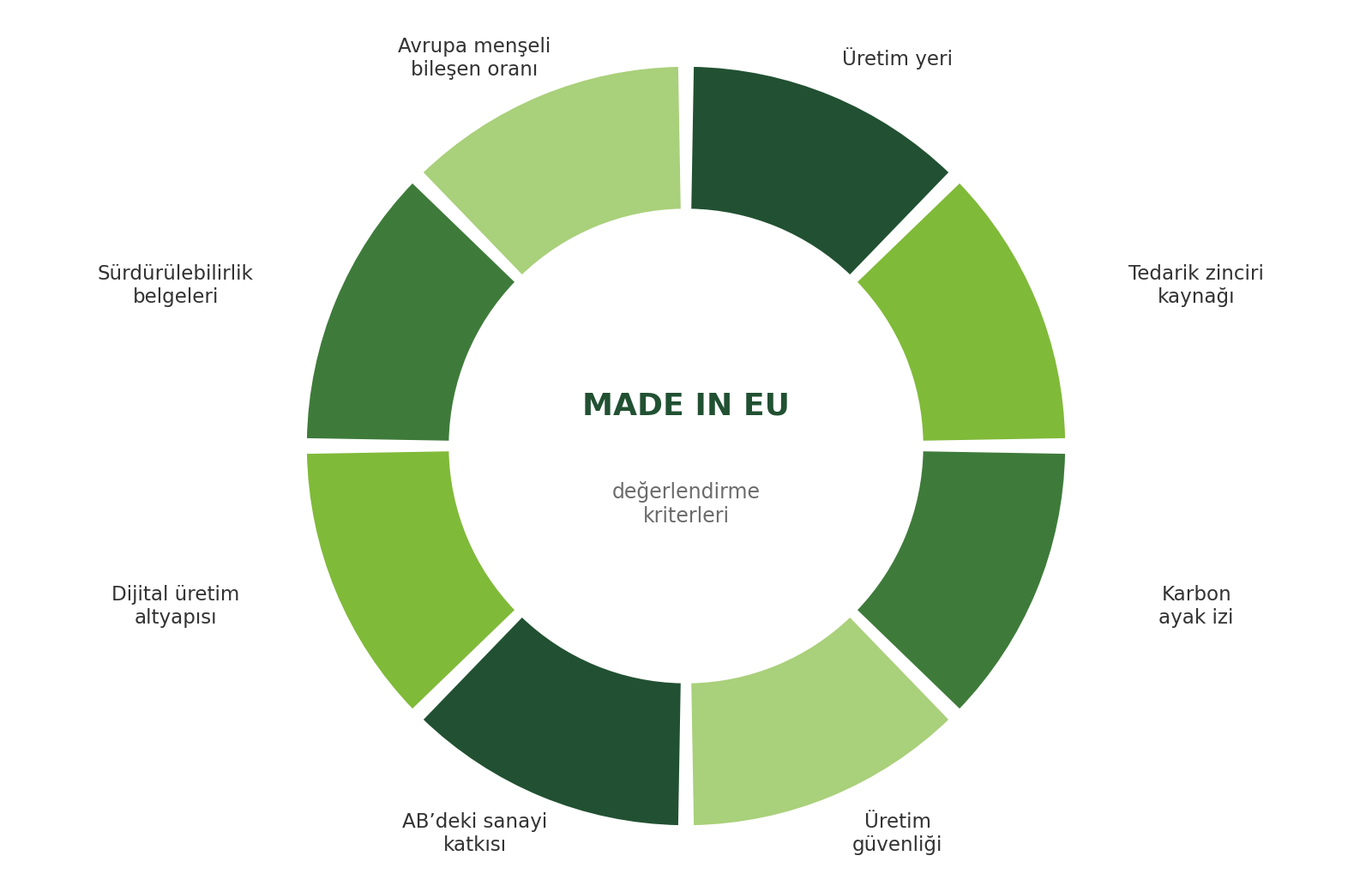 Made in EU değerlendirmesinde öne çıkan sekiz kriter.
